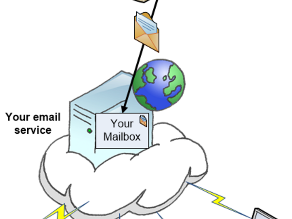 email goes in to ASU's EPO, from there to your email service in the cloud, and from there to any of your devices